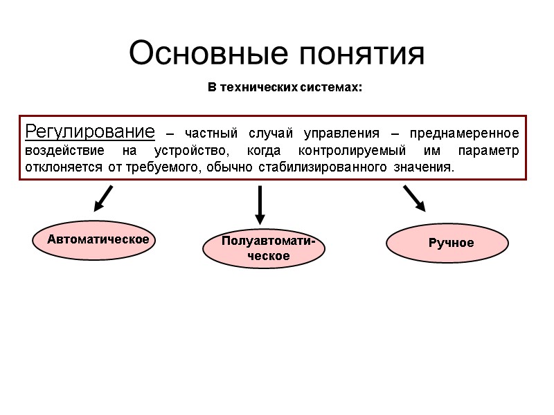 Основные понятия Регулирование – частный случай управления – преднамеренное воздействие на устройство, когда контролируемый